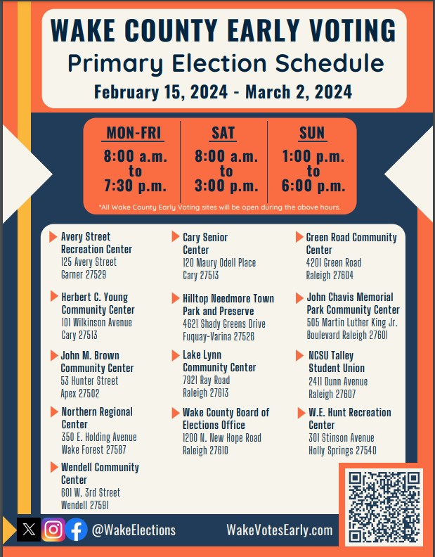 Wake County Early Voting, February 15 - March 2, 2024